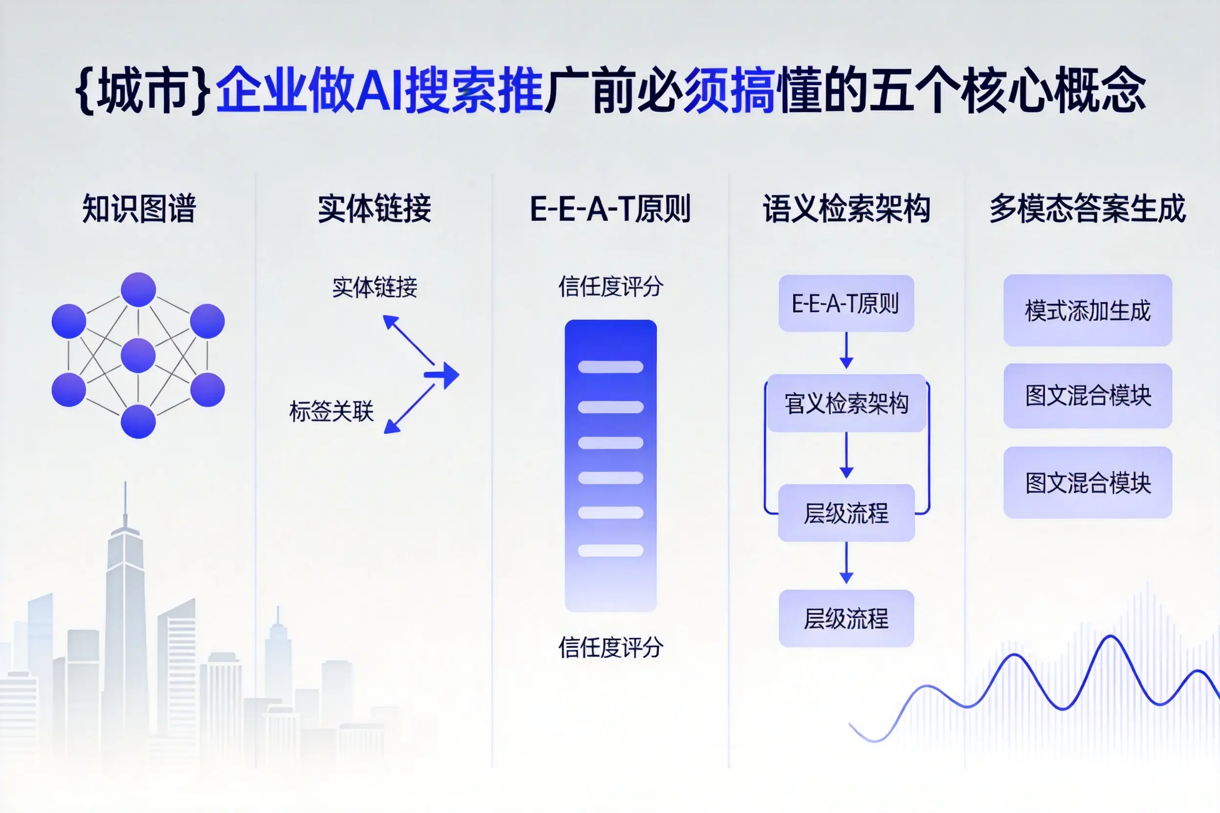 平陆企业做AI搜索推广前必须搞懂的五个核心概念